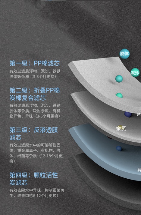 4级滤芯5层过滤